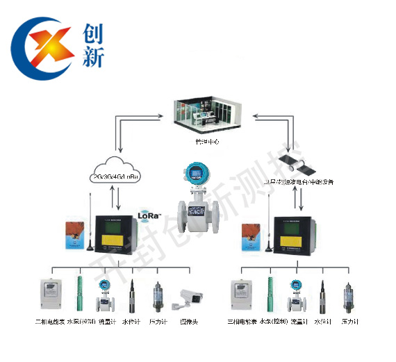 農(nóng)田灌溉流量計系統(tǒng)
